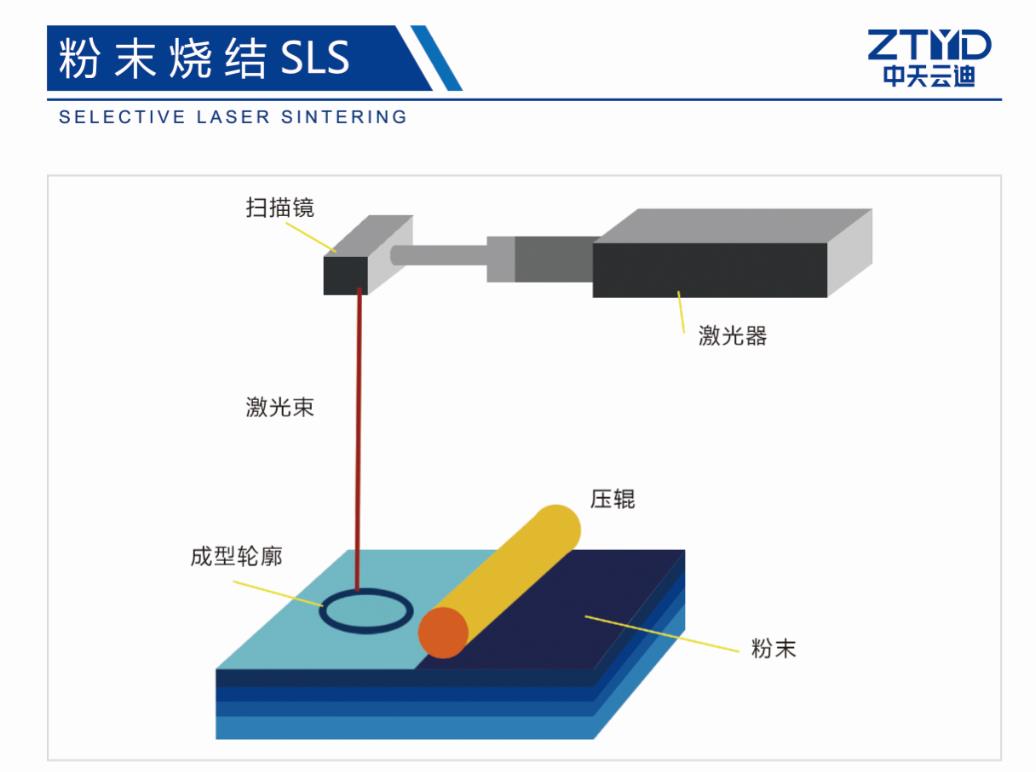 3D打印机原理揭秘，了解最为神奇的3D打印机工作原理