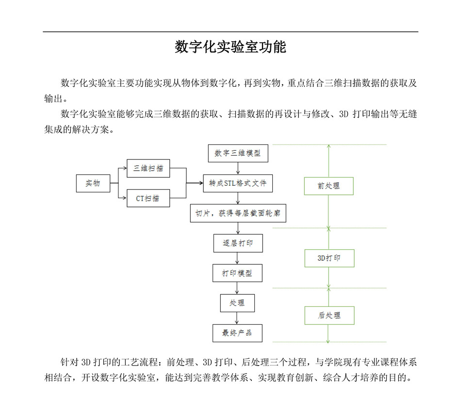 数字化实验室建设方案_页面_03.jpg