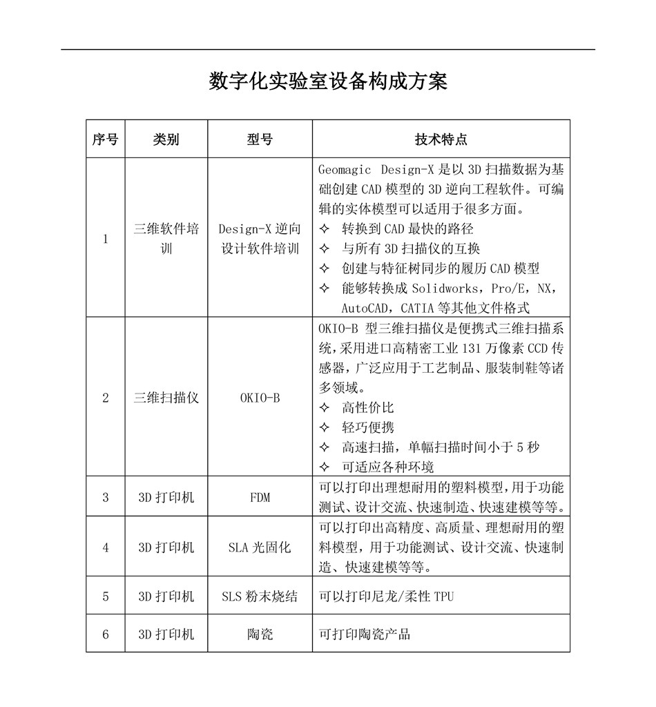 数字化实验室建设方案_页面_02.jpg